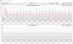 Log viewer: CPU power consumption