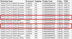 Product Change Notification chart. (Source: Intel)