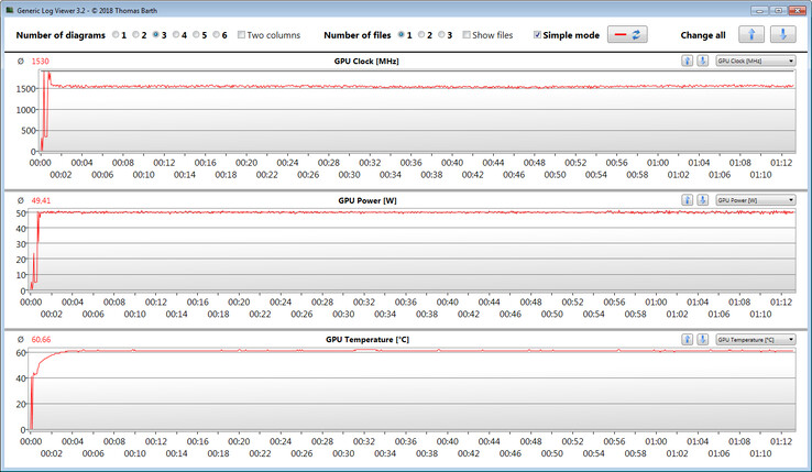 GPU measurements during our The Witcher 3 test