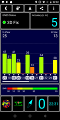 GPS Test outdoors