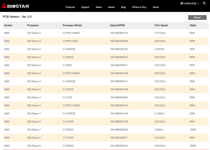 The Biostar RACING B550GTQ motherboard support page confirms seven Ryzen 4000G processors. (Image source: Biostar)