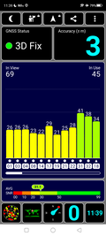 GPS test: outdoors