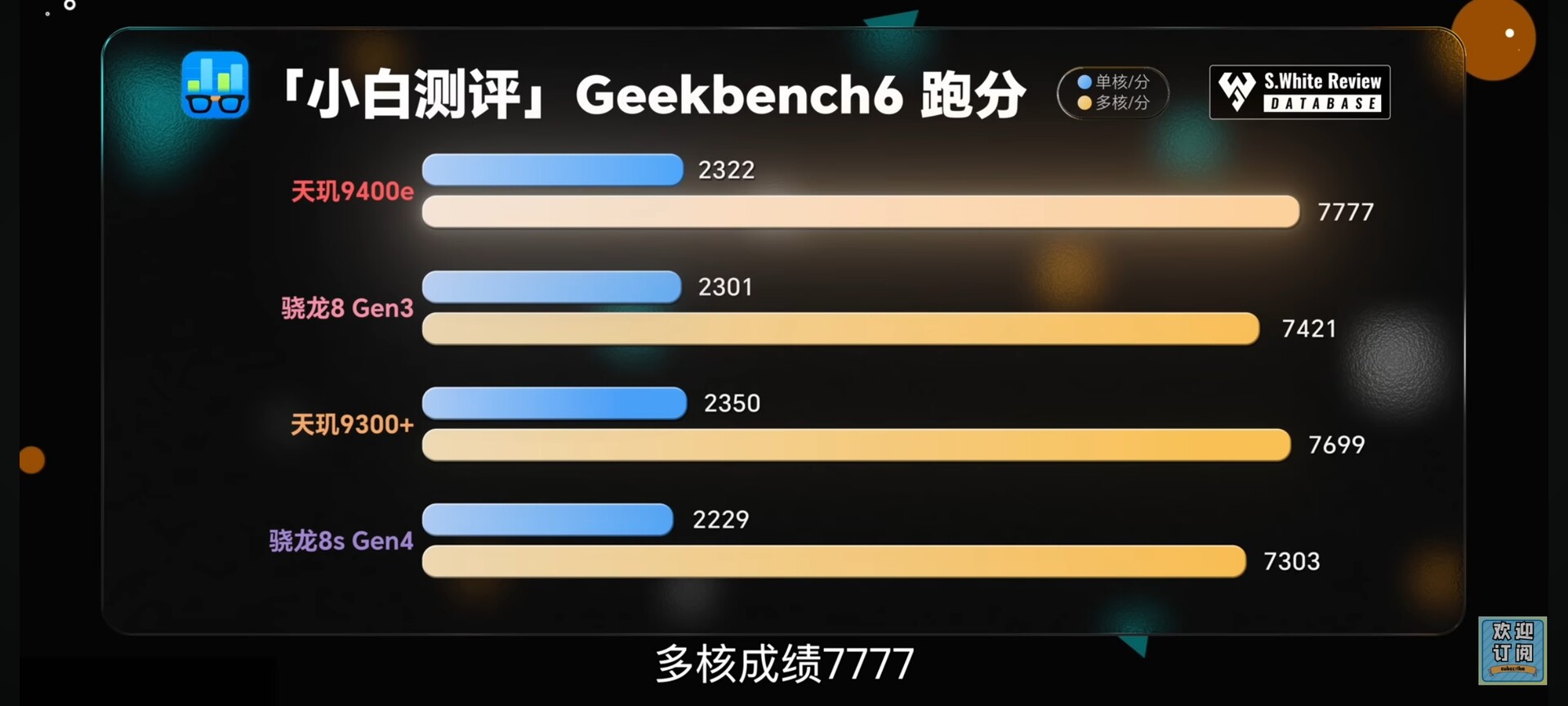 Dimensity 9400e แรงแซง Snapdragon 8s Gen 4 ในผลทดสอบจริง 2 dimensity-9400e-beats-snapdragon