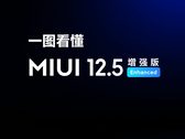 MIUI 12.5 Enhanced Edition has started making its way to another two devices globally. (Image source: Xiaomi)
