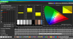 ColorChecker after calibration