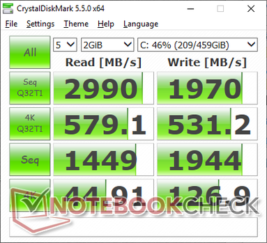 CDM 5.5