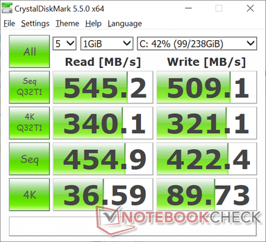 CDM 5.5