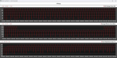 CPU metrics during the Cinebench R15 loop (gaming mode)