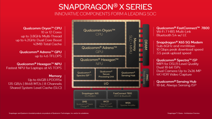 (Image source: Qualcomm)