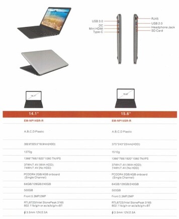 Spec sheet for the AP618 series - part 2 (Source: Liliputing)