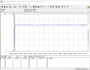 System power consumption (FurMark PT 108%)