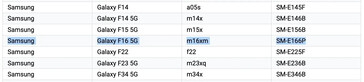 The Galaxy F16 5G appear in some possibly last-minute leaks. (Source: Geekbench, Google via MySmartPrice)