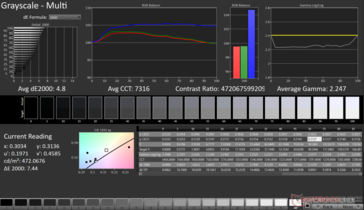 Grayscale Avg dE2000: 4.8