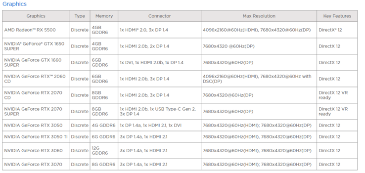 Lenovo Legion R5 desktop PC GPU options. (Source: Lenovo PSREF)