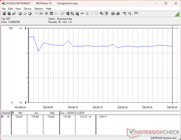 3DMark 11 consumption