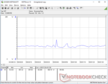 3DMark 06 consumption