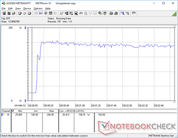 Prime95+FurMark stress initiated at 10s mark