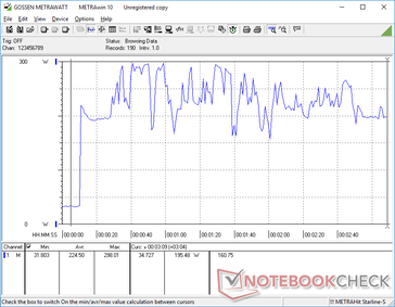 Wide consumption fluctuations when running Prime95 and Furmark simultaneously