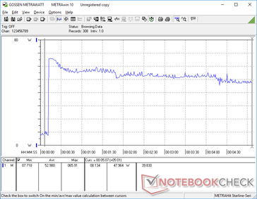 MSI Summit E13 Flip Evo (Power consumption when running Prime95)