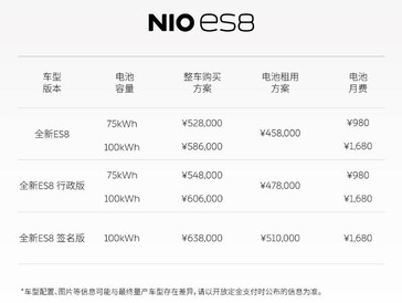 NIO ES8 price list