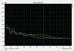 Fan noise at idle