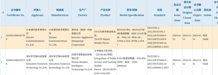 Xiaomi's new 3C certification. (Source: DroidShout)
