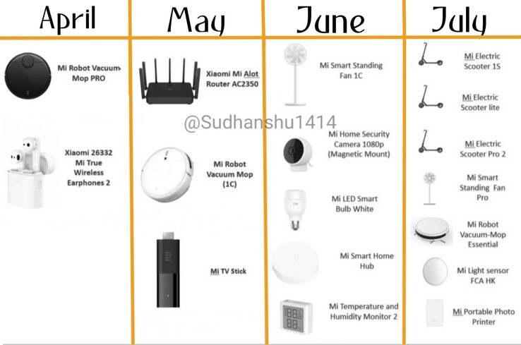 Alleged Xiaomi product roadmap. (Image source: @Sudhanshu1414)