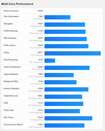 (Image source: Geekbench)