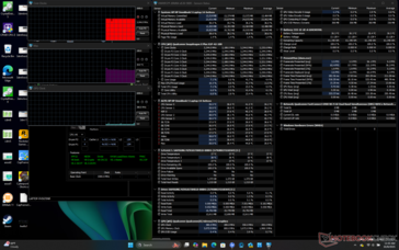 System idle