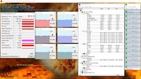 CPU and GPU information during a combined FurMark and Prime95 stress test