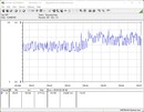 Test system power consumption - Stress test Prime95 + FurMark