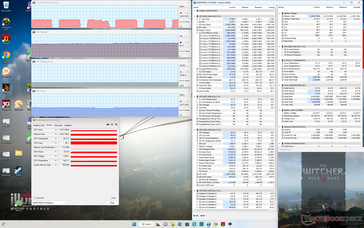 Witcher 3 stress (Extreme Performance mode)