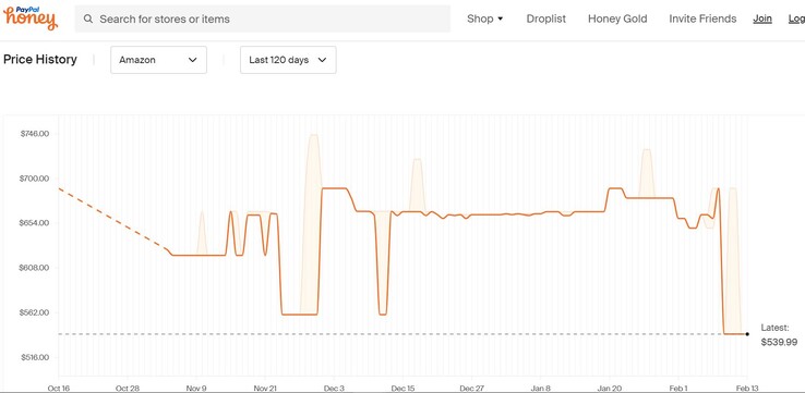 ASUS Vivobook S 14 Flip Amazon price history on Honey. (Source: Honey)