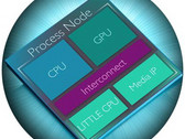 ARM Cortex-A72 mobile processor core