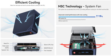 Cooling system (Image source: Beelink)