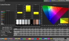 CalMAN Color Accuracy