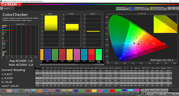 CalMAN - color accuracy (Cinema)