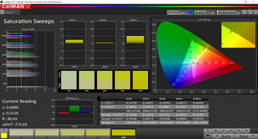 CalMAN color saturation (sRGB target color space)