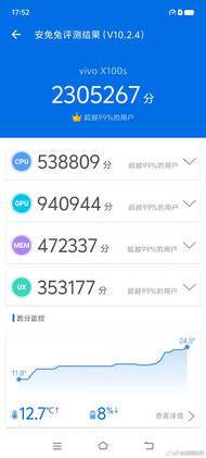 MediaTek Dimensity 9300 AnTuTu score (image via Weibo)