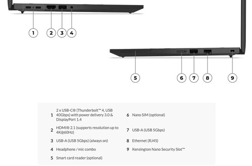 An overview of the connectivity options on the ThinkPad P14s G5 AMD (Image source: Lenovo)