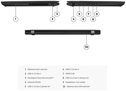 The ThinkPad P16s Gen 1 AMD lacks Thunderbolt 4 support (Image: Lenovo)