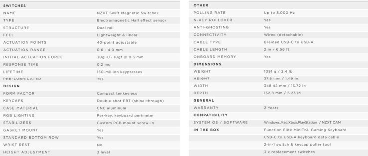 NZXT Function Elite specifications (image source: NZXT)
