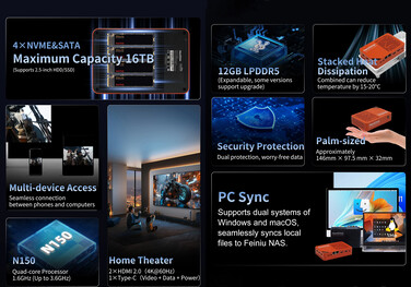 Main highlights of the NAS (Image source: Youyeetoo)