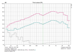 Pink noise measurements (PX7)