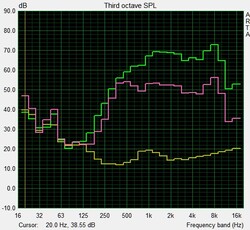 Frequency response