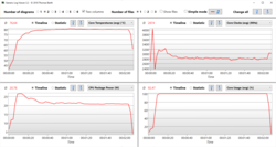Cinebench R15 temperatures and clock speeds