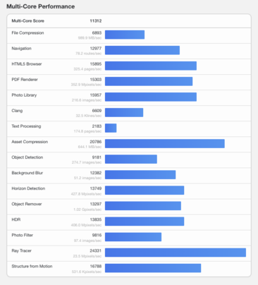 (Image source: Geekbench)