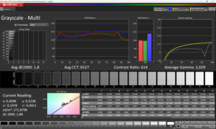 Grayscale calibrated