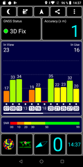 GPS-Test outdoors