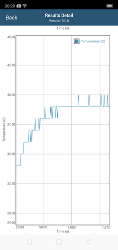 CPU temperature readings in GFXBench Long Term T-Rex ES 2.0